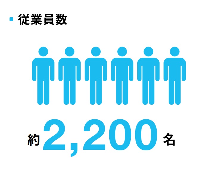 従業員数