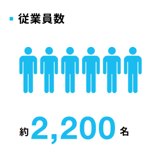 従業員数
