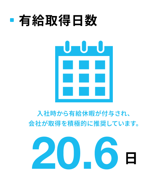 有給取得日数