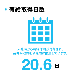 有給取得日数