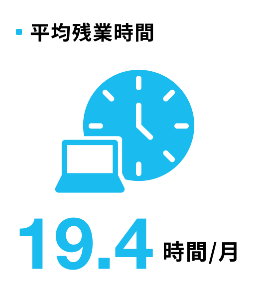 平均残業時間