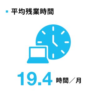 平均残業時間