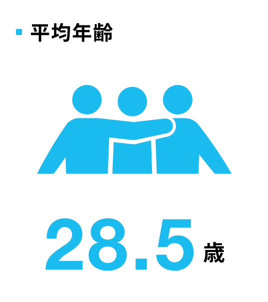 平均年齢