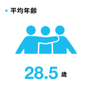 平均年齢