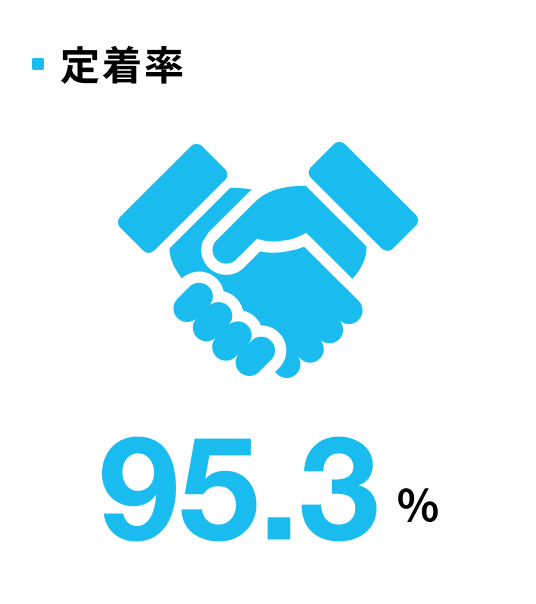 定着率
