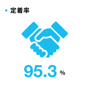 定着率