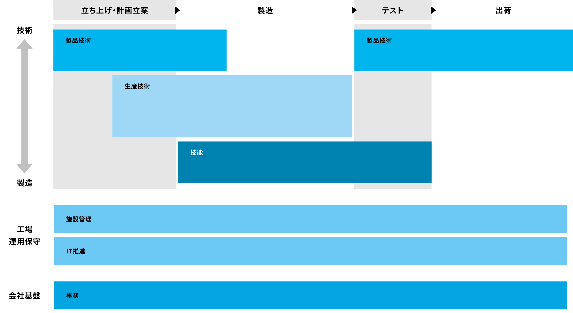 Workflow-based Job Title 仕事の流れから見る職種