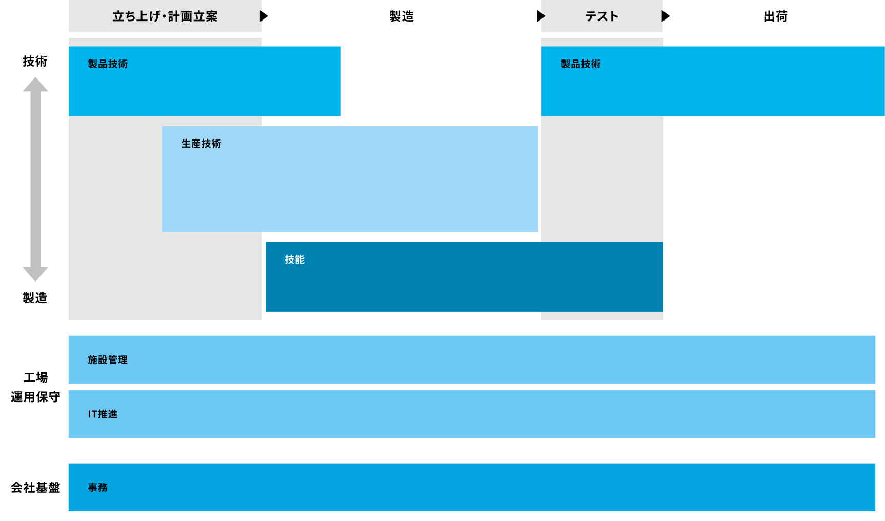 Workflow-based Job Title 仕事の流れから見る職種