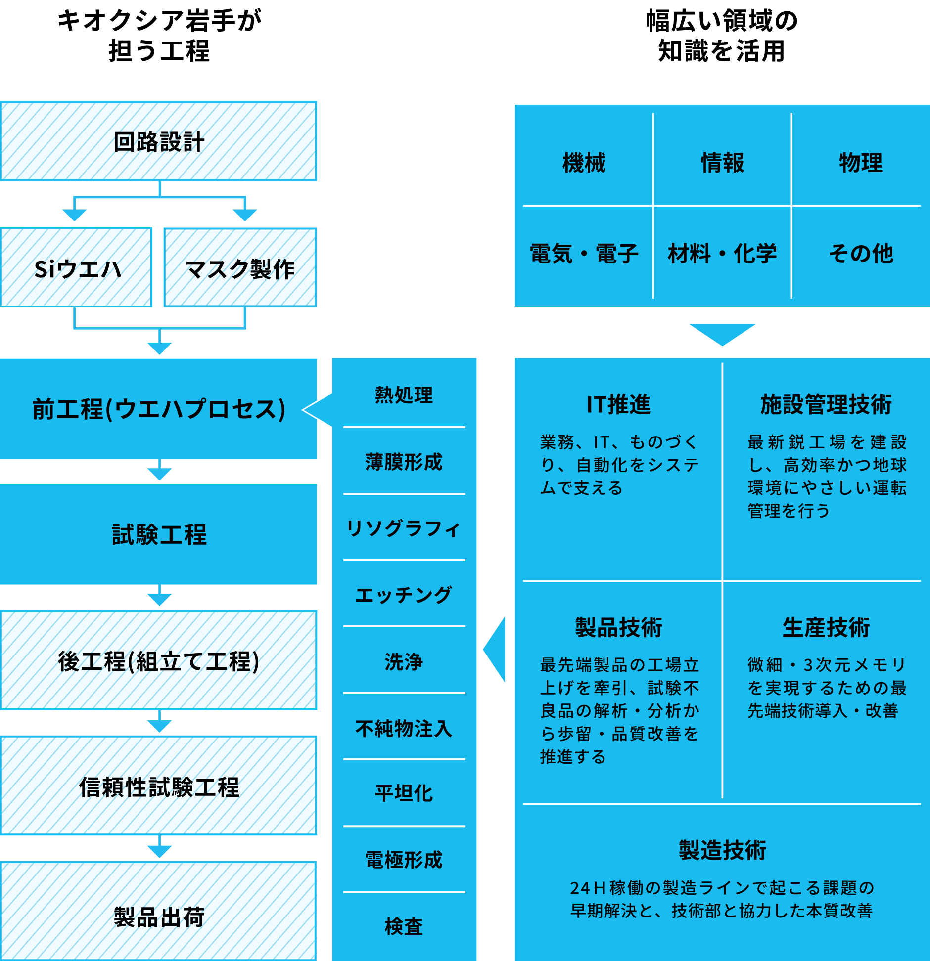 更なる大容量化を目指して