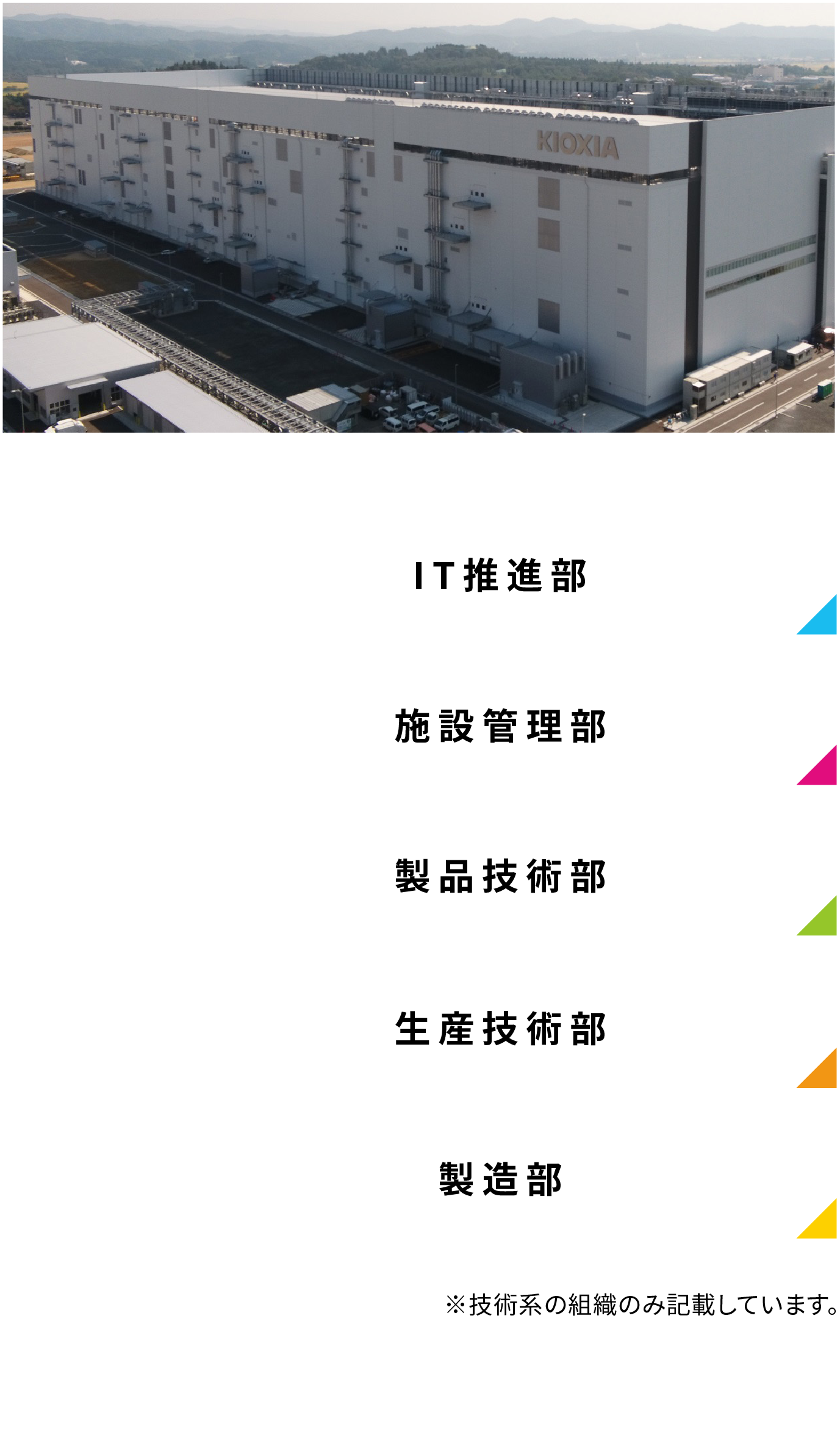 組織図