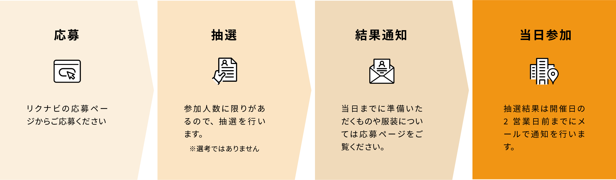 参加フロー